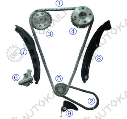 ชุดเชือกเวลาสําหรับ Touran BAG/BLF/BLP 1.6FSi 1598cc 03-07 โปโล ดูน BBY/BUD/AUA/BKY/AUB 1.4L 1390cc 06-10 เจตต้า CAXA 1.4TSI 1390cc 08-11 โกลฟ พลัส CAX/CAXA 1.4TSI 1390cc 09-13 Eos BLF 1.6FSi 159