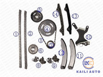 CHRYSLER JEEP DODGE Ram 1500 ชุดโซ่ไทม์มิ่ง 53021295AA 94L